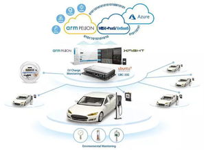 共創(chuàng)SRP賦能研華服務(wù)顧問角色轉(zhuǎn)型，全面拓展物聯(lián)網(wǎng)產(chǎn)業(yè)鏈網(wǎng)絡(luò)技術(shù)服務(wù)